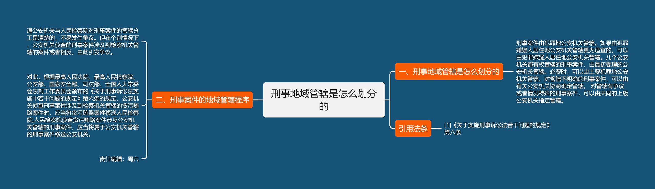 刑事地域管辖是怎么划分的思维导图
