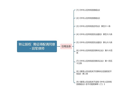 转让股权  需征得配偶同意- 田军律师