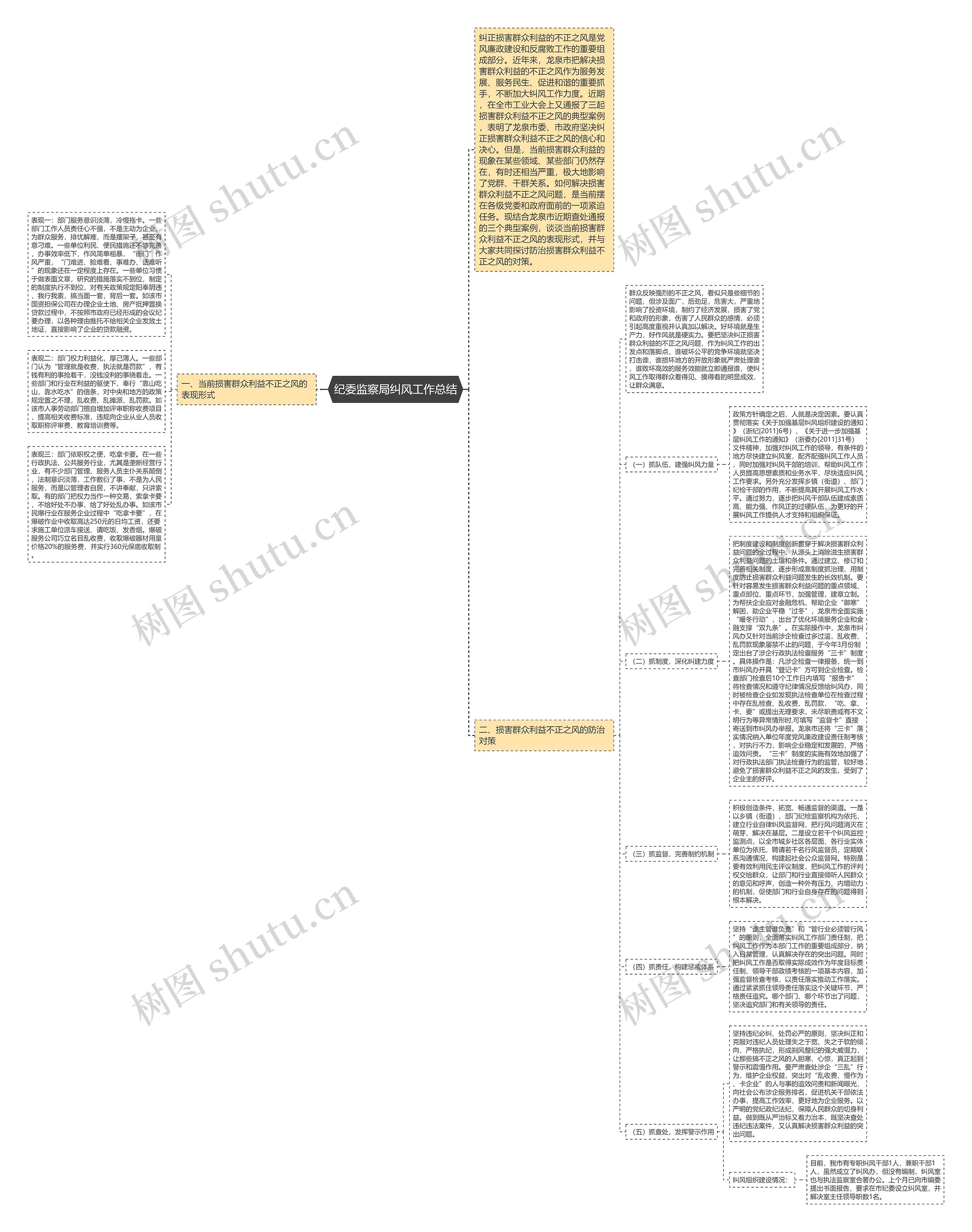 纪委监察局纠风工作总结思维导图
