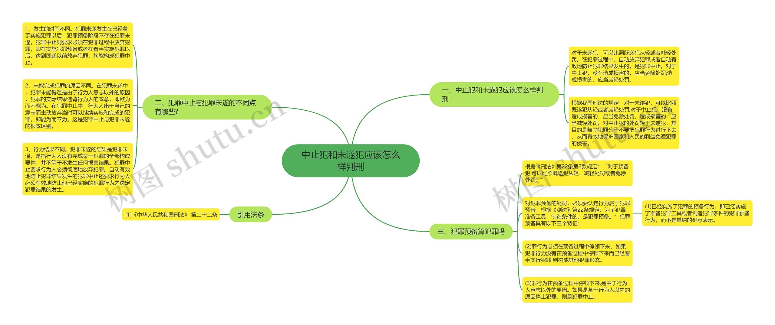 中止犯和未遂犯应该怎么样判刑 中止犯和未遂犯应该怎么样判刑