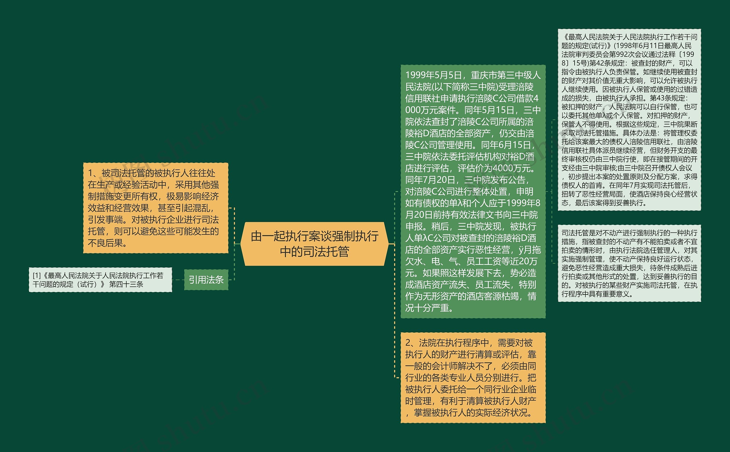 由一起执行案谈强制执行中的司法托管思维导图