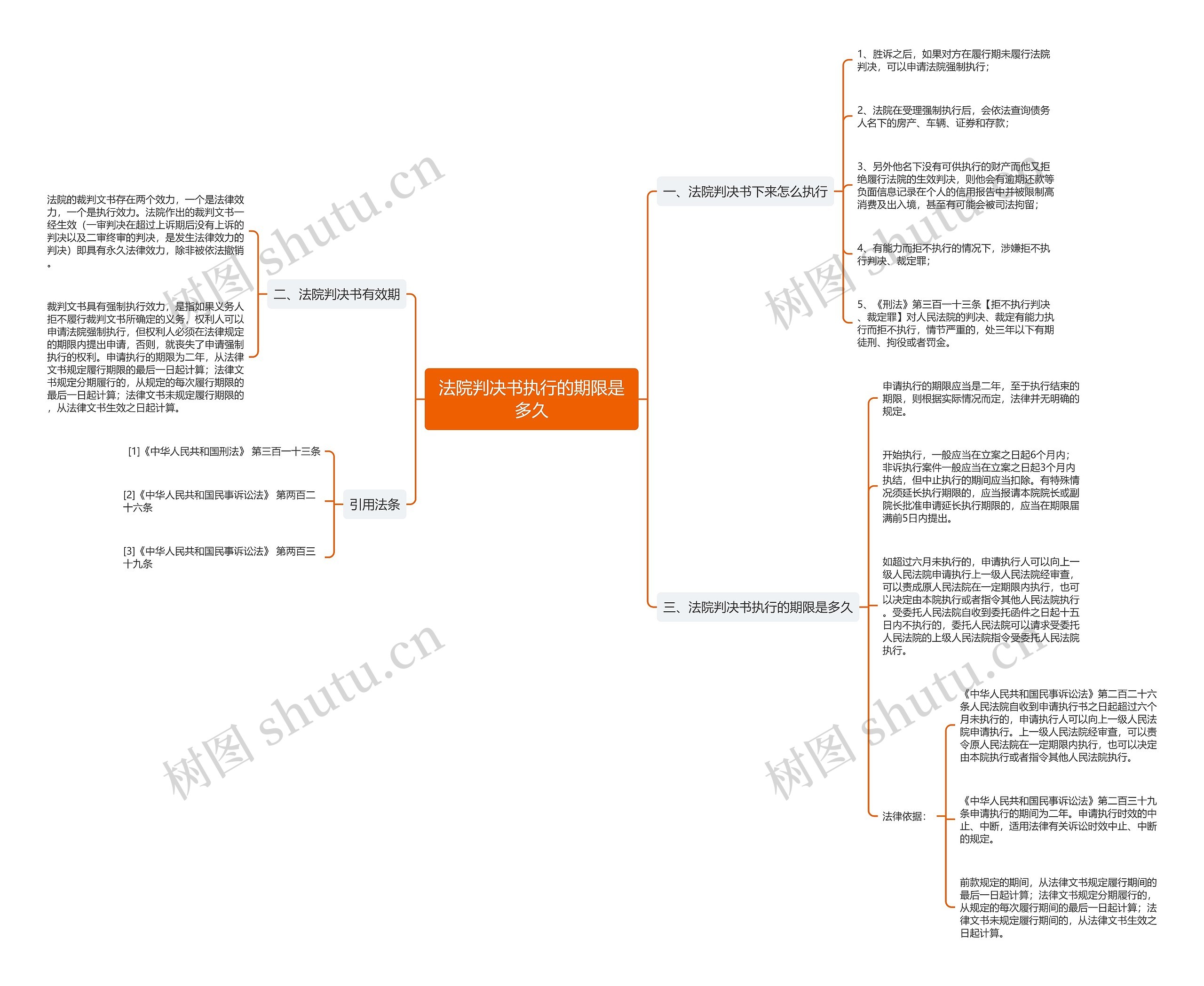 法院判决书执行的期限是多久 法院判决书执行的期限是多久