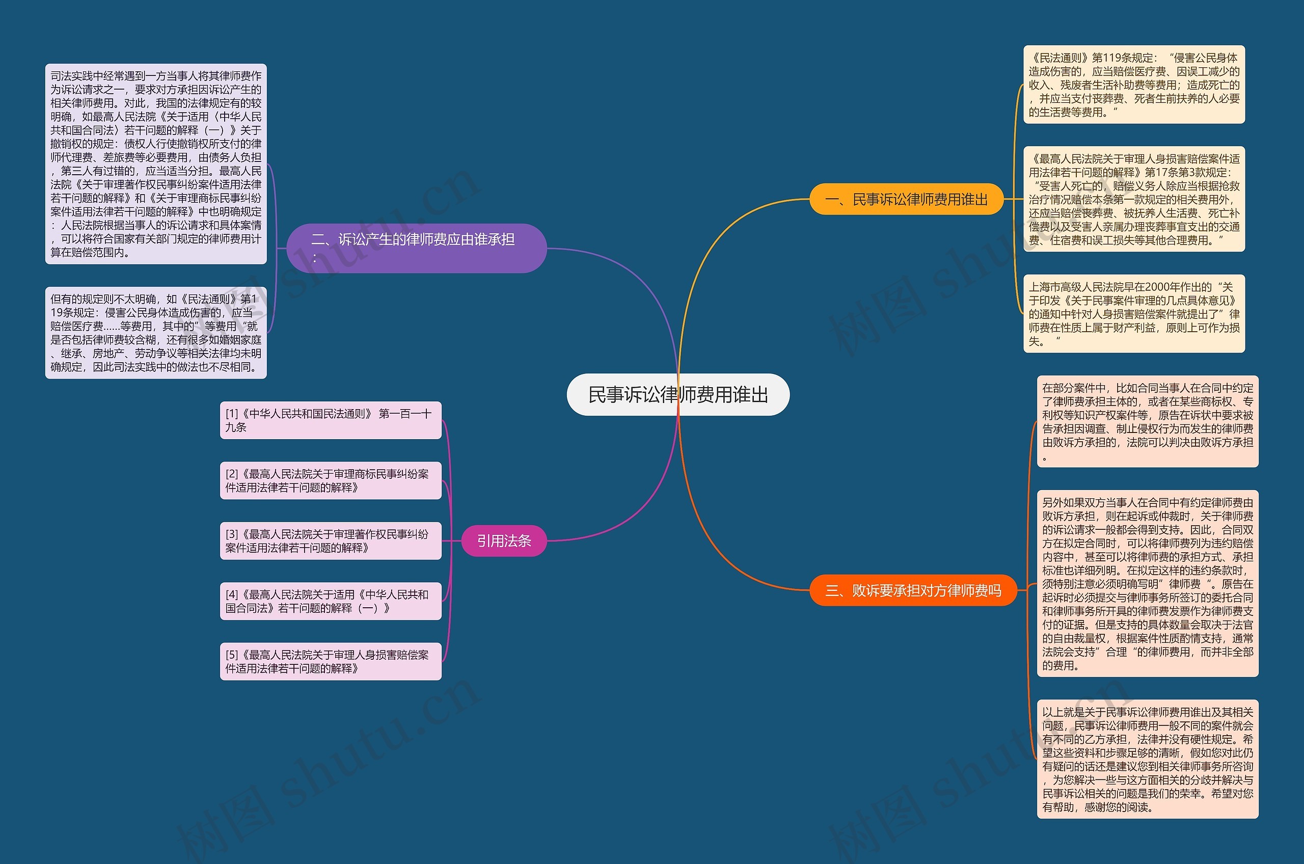 民事诉讼律师费用谁出 民事诉讼律师费用谁出
