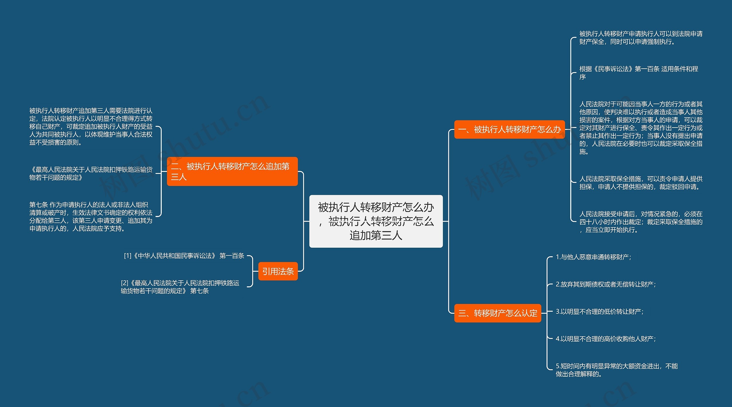 被执行人转移财产怎么办，被执行人转移财产怎么追加第三人思维导图