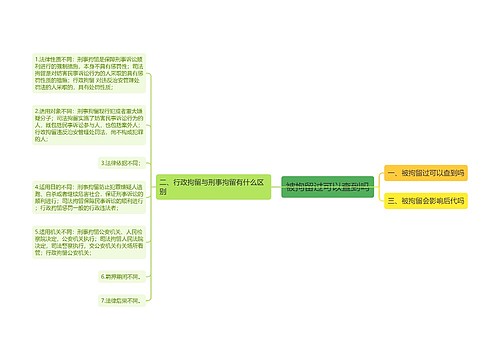 被拘留过可以查到吗