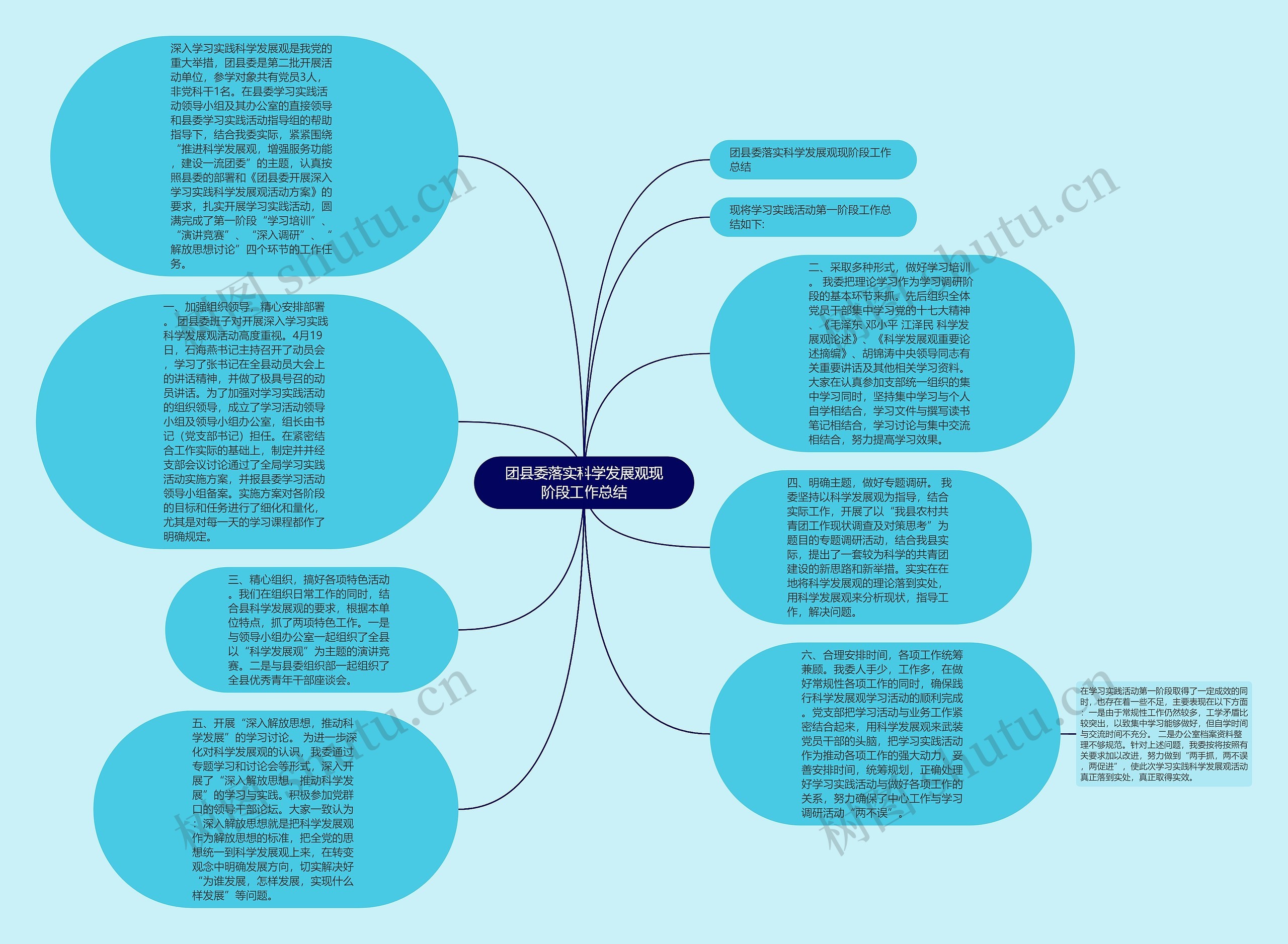 团县委落实科学发展观现阶段工作总结