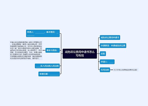 减免诉讼费用申请书怎么写有效