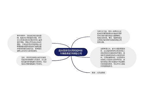 超出医保范围用药起纠纷 车祸伤者起诉保险公司