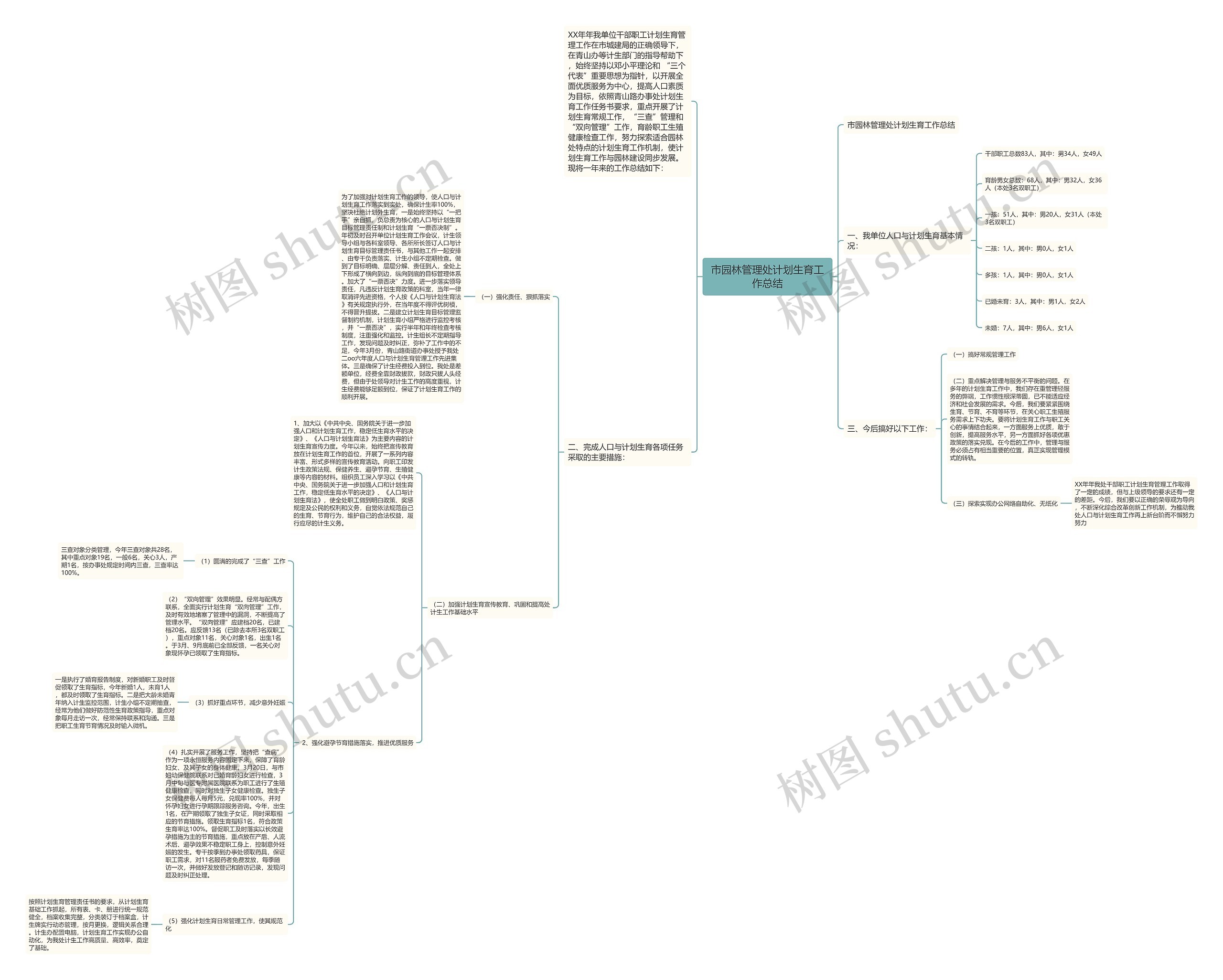 市园林管理处计划生育工作总结 市园林管理处计划生育工作总结