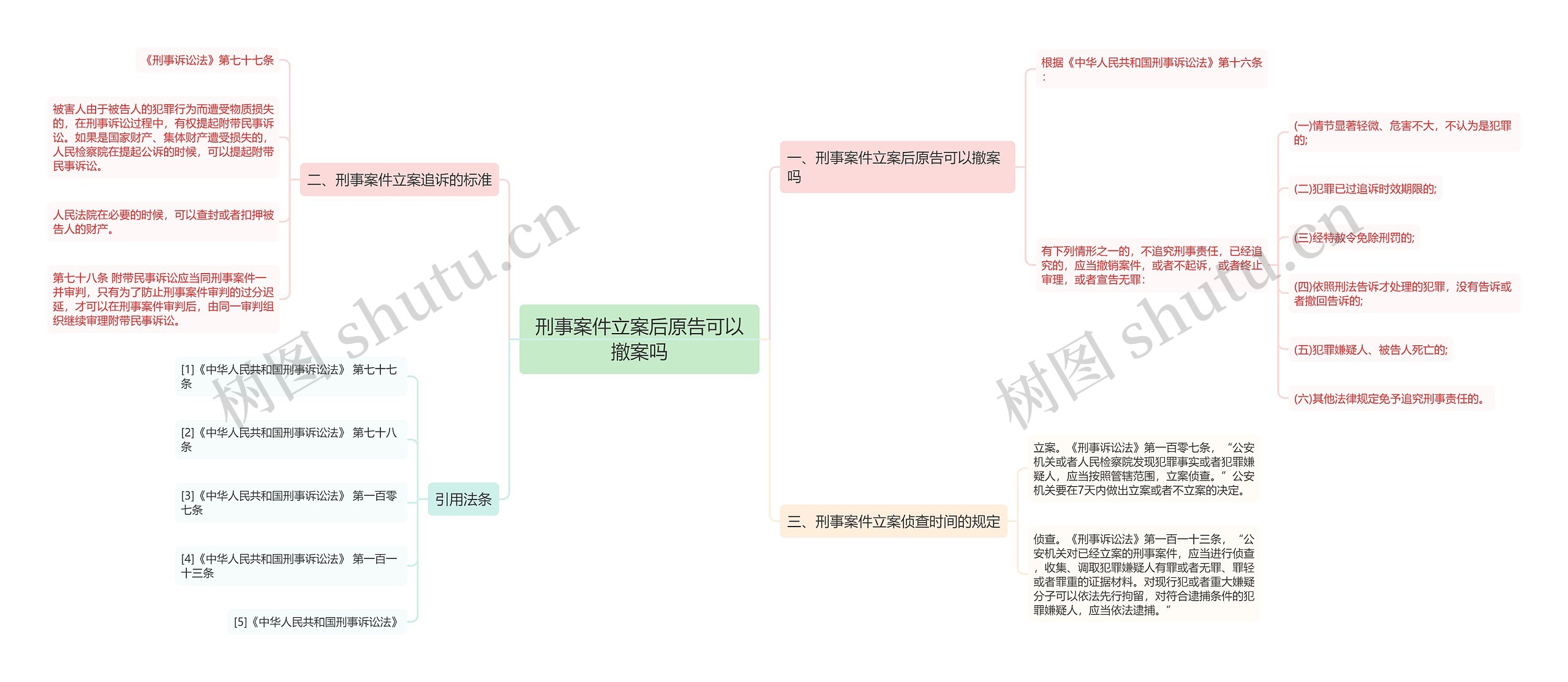 刑事案件立案后原告可以撤案吗思维导图