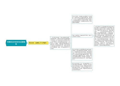 民事诉讼中的非法证据情形