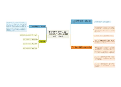 参加调解时当事人一方不得超过几人以及仲裁调解时可以录音吗