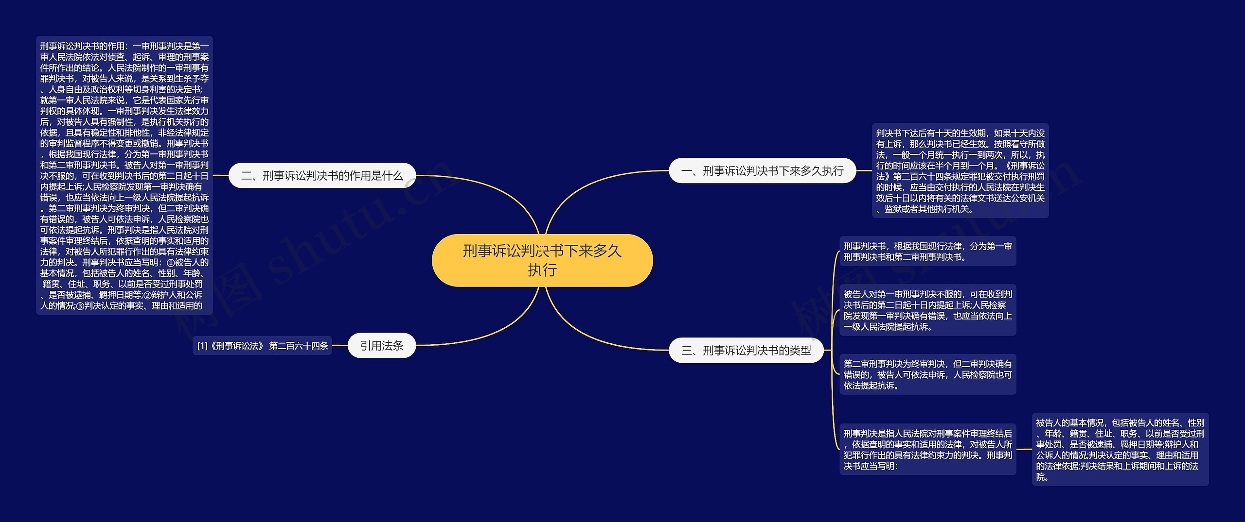 刑事诉讼判决书下来多久执行思维导图