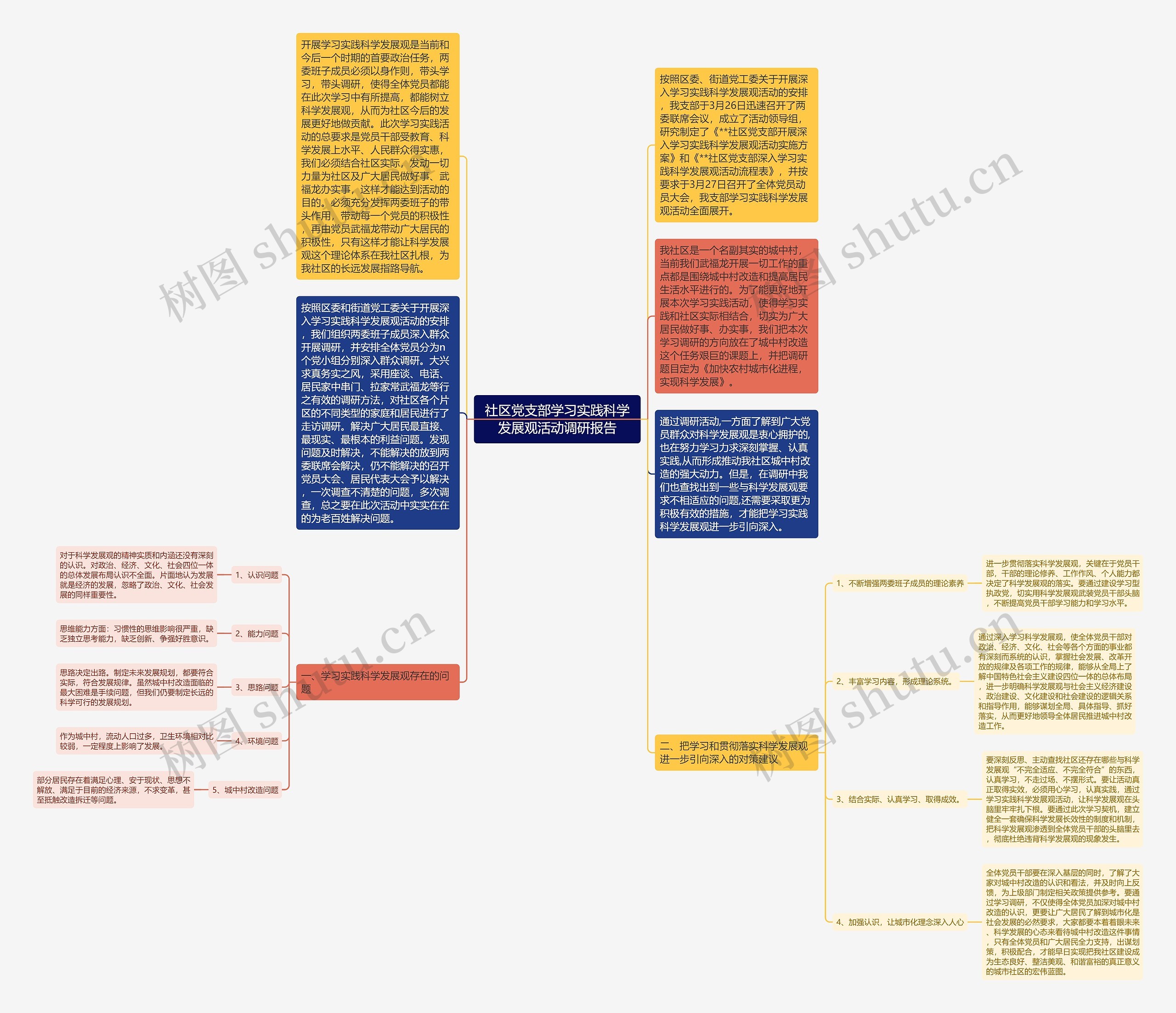 社区党支部学习实践科学发展观活动调研报告思维导图