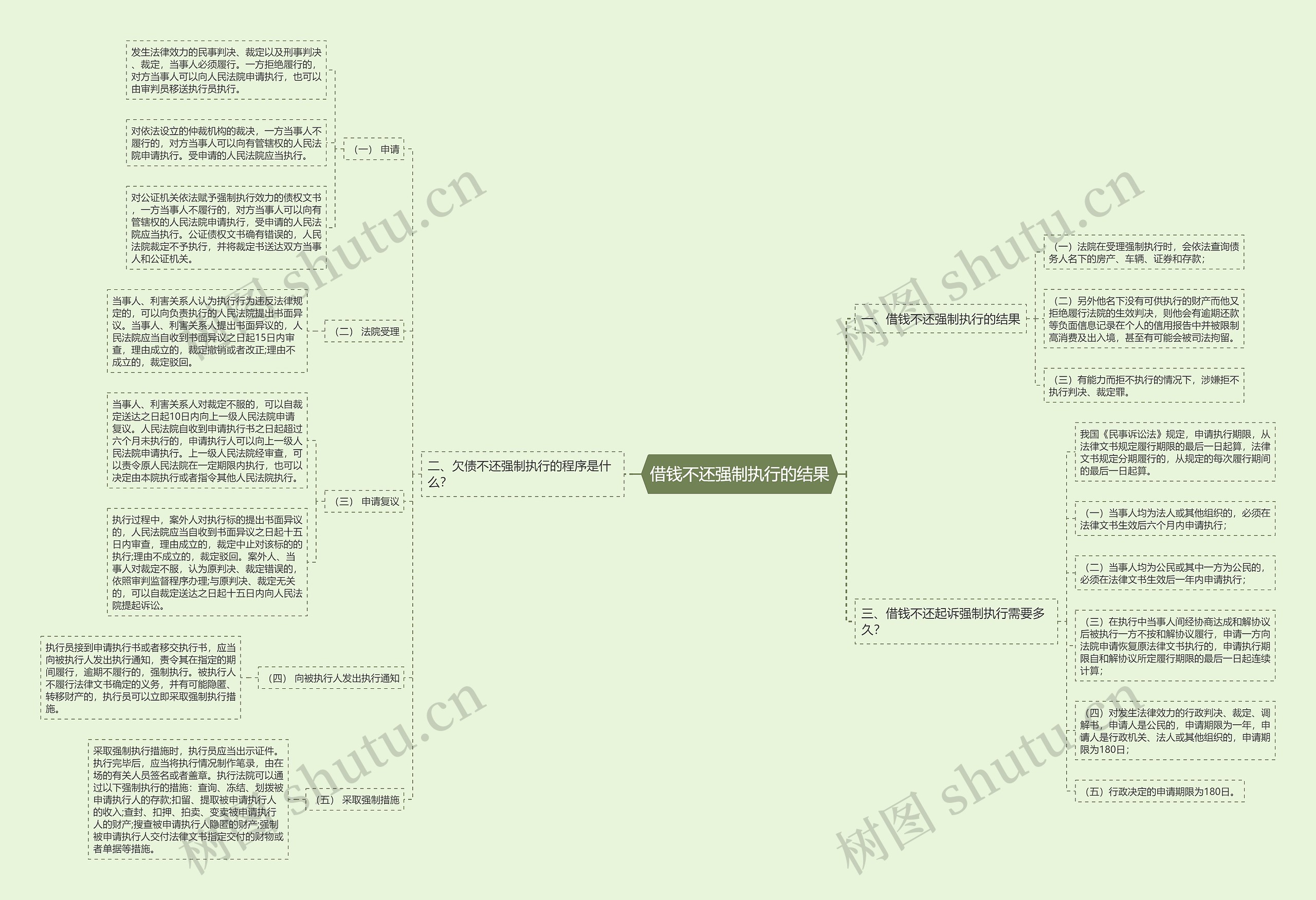 借钱不还强制执行的结果