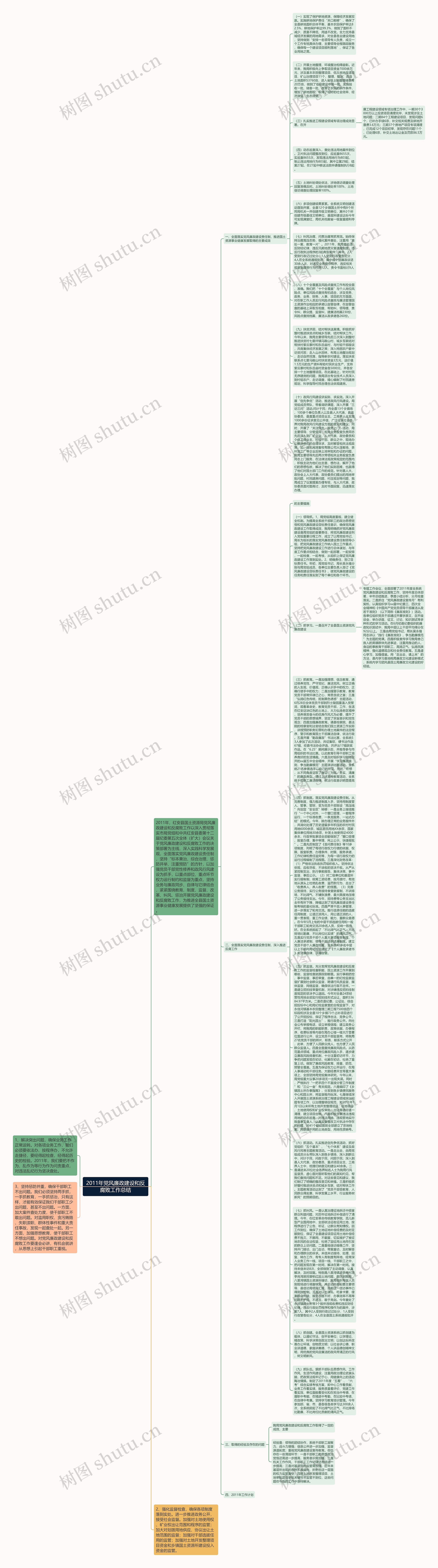 2011年党风廉政建设和反腐败工作总结思维导图