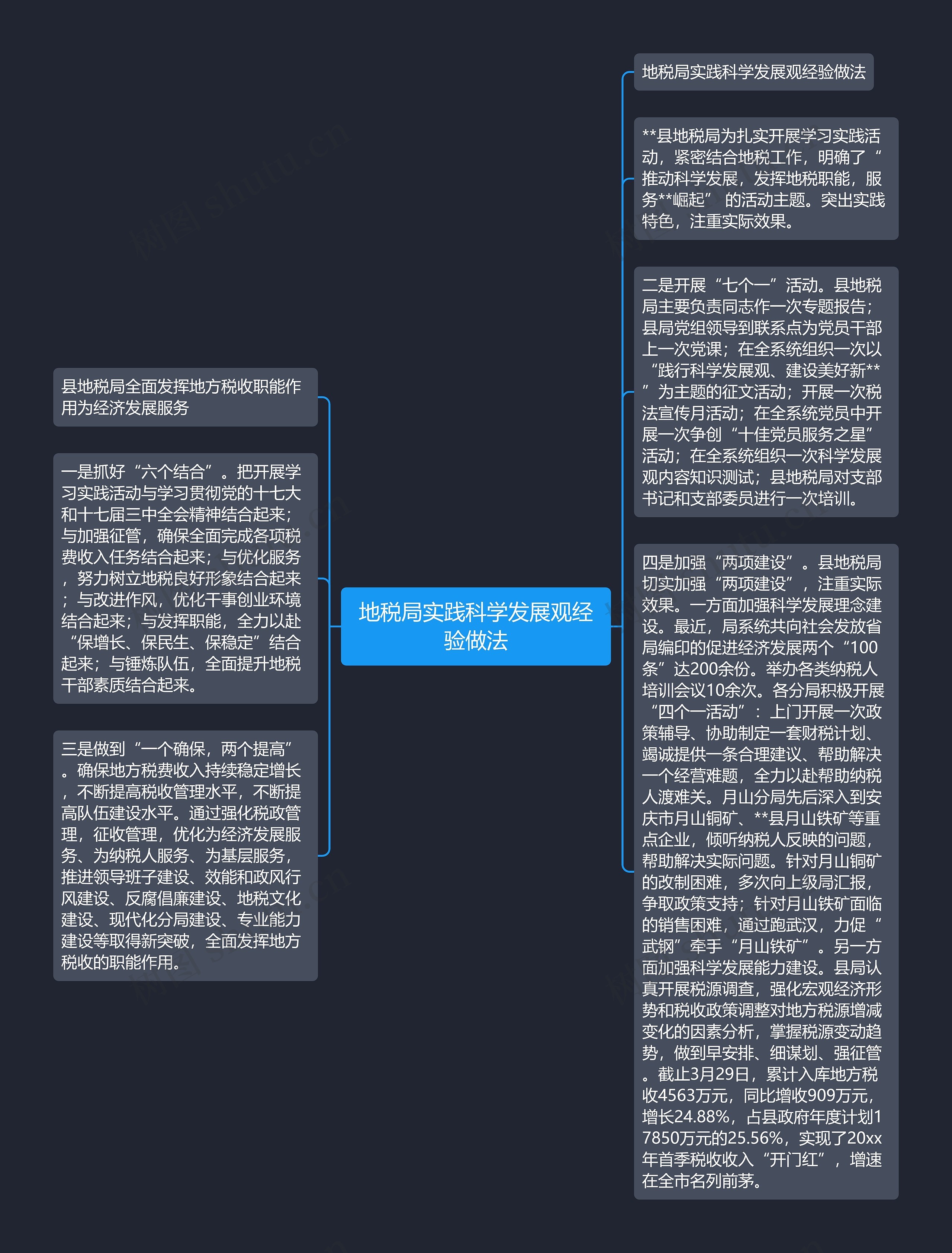 地税局实践科学发展观经验做法思维导图