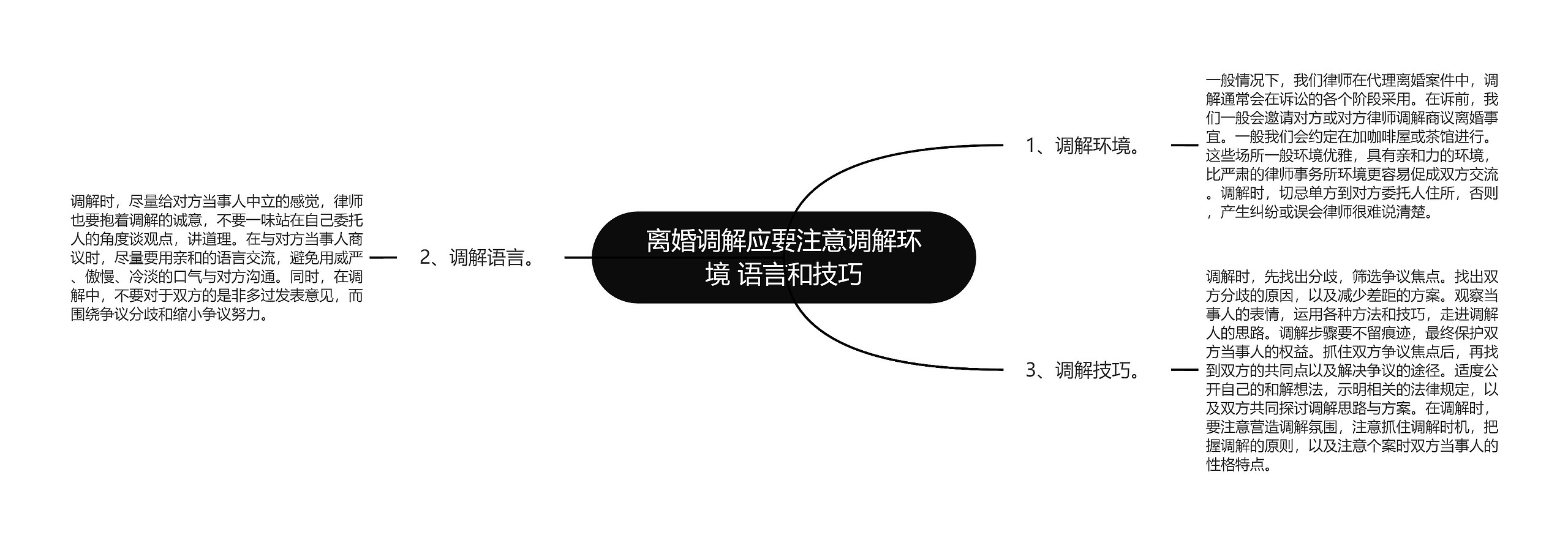 离婚调解应要注意调解环境 语言和技巧思维导图