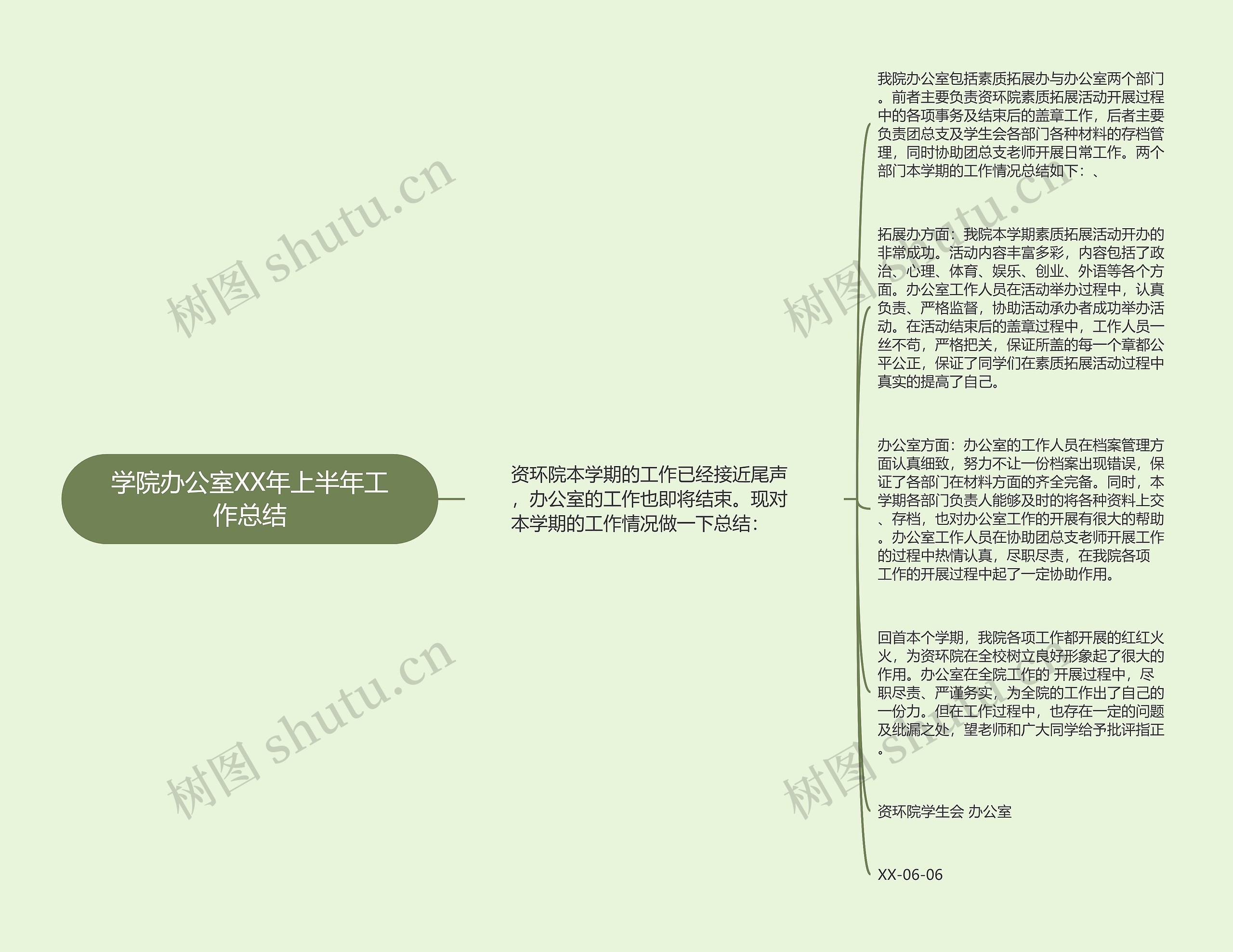 学院办公室XX年上半年工作总结思维导图