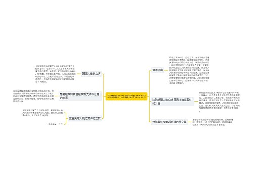 民事案件立案程序的时间