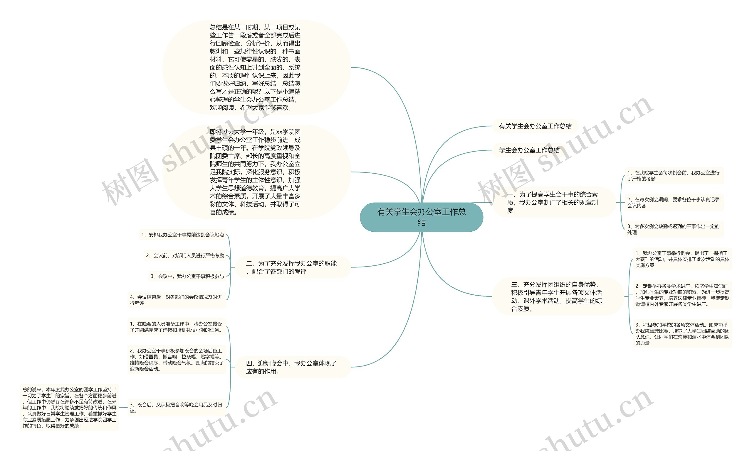 有关学生会办公室工作总结 有关学生会办公室工作总结