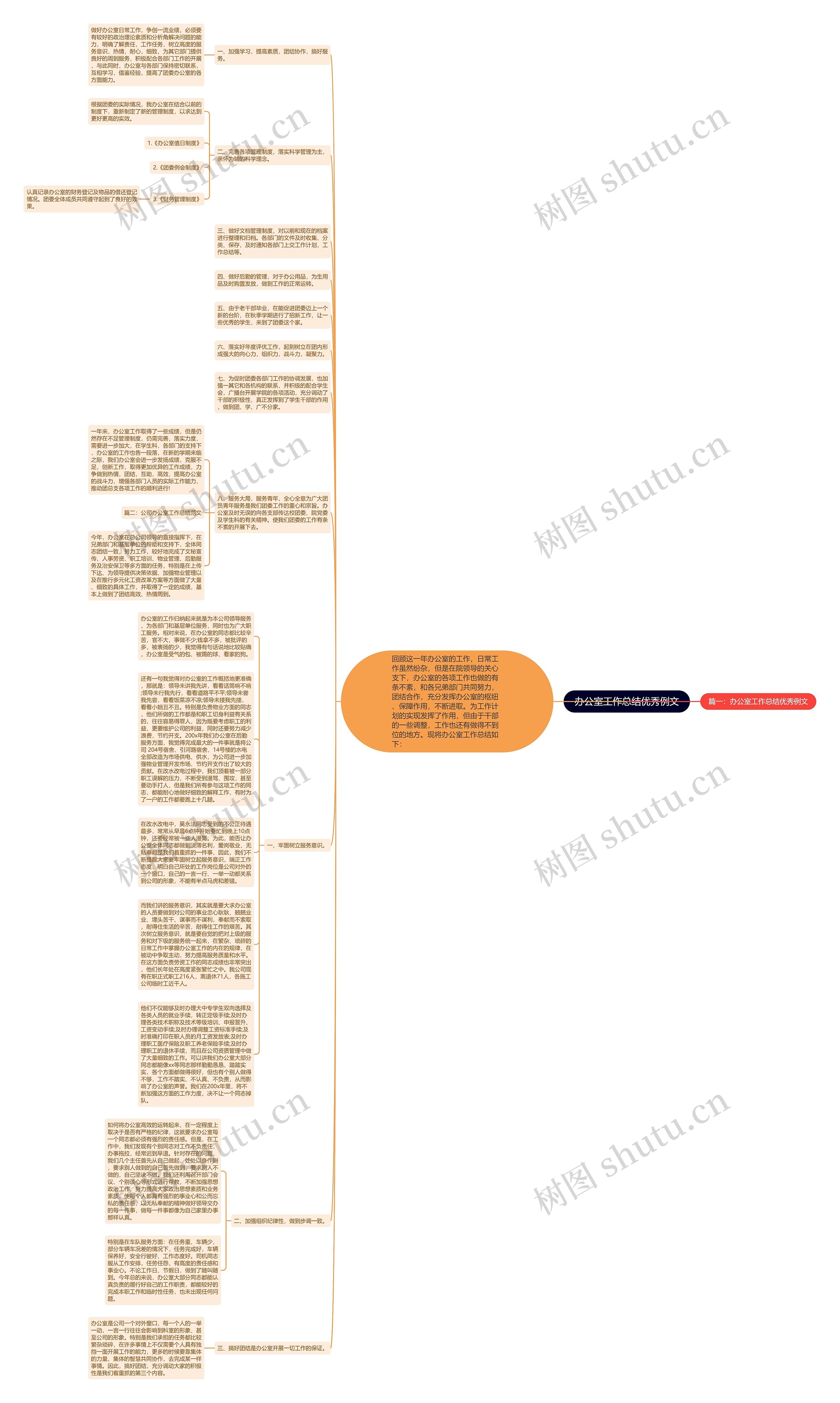 办公室工作总结优秀例文思维导图