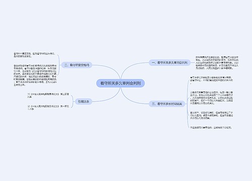 看守所关多久审判会判刑