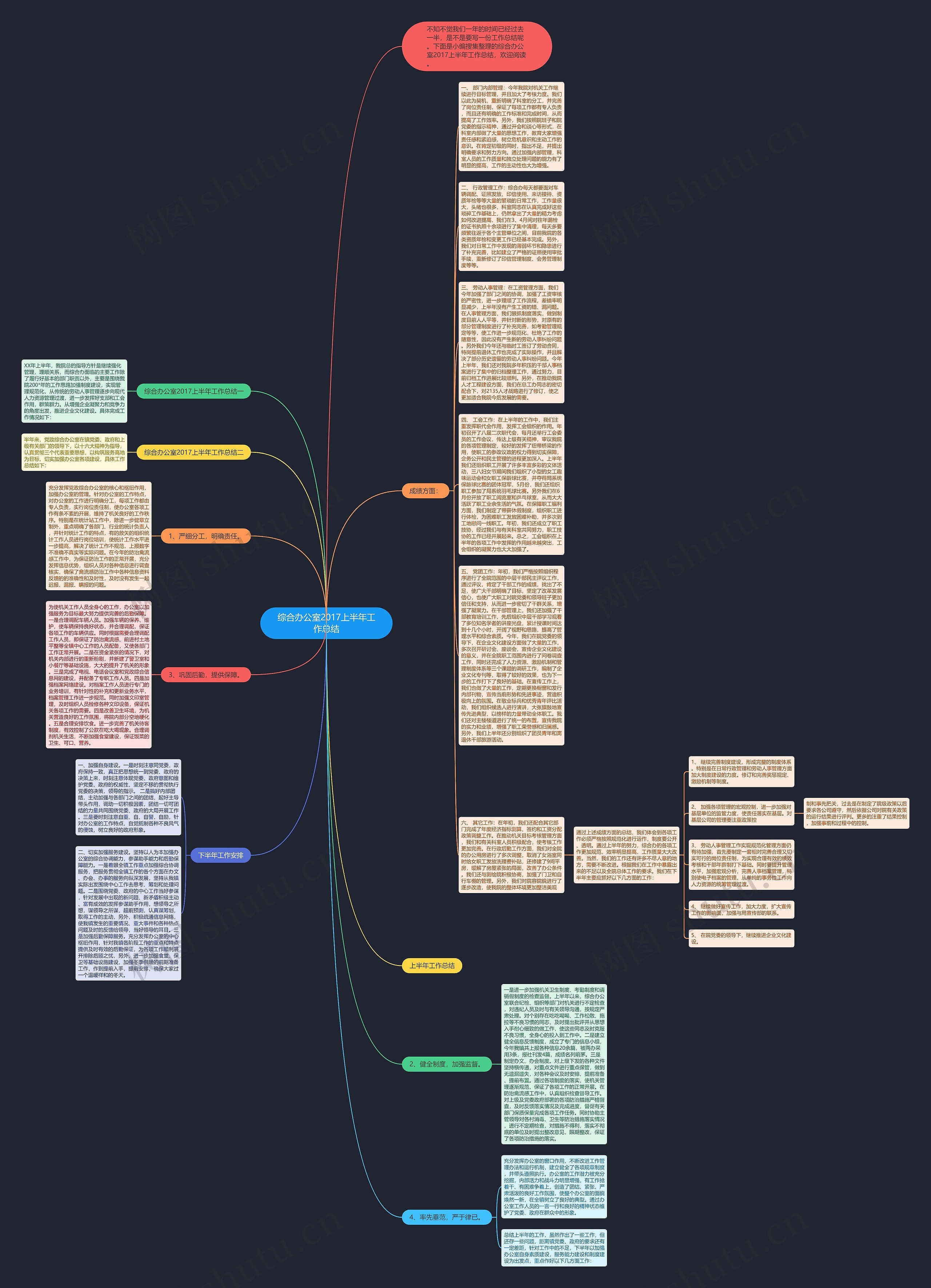 综合办公室2017上半年工作总结思维导图