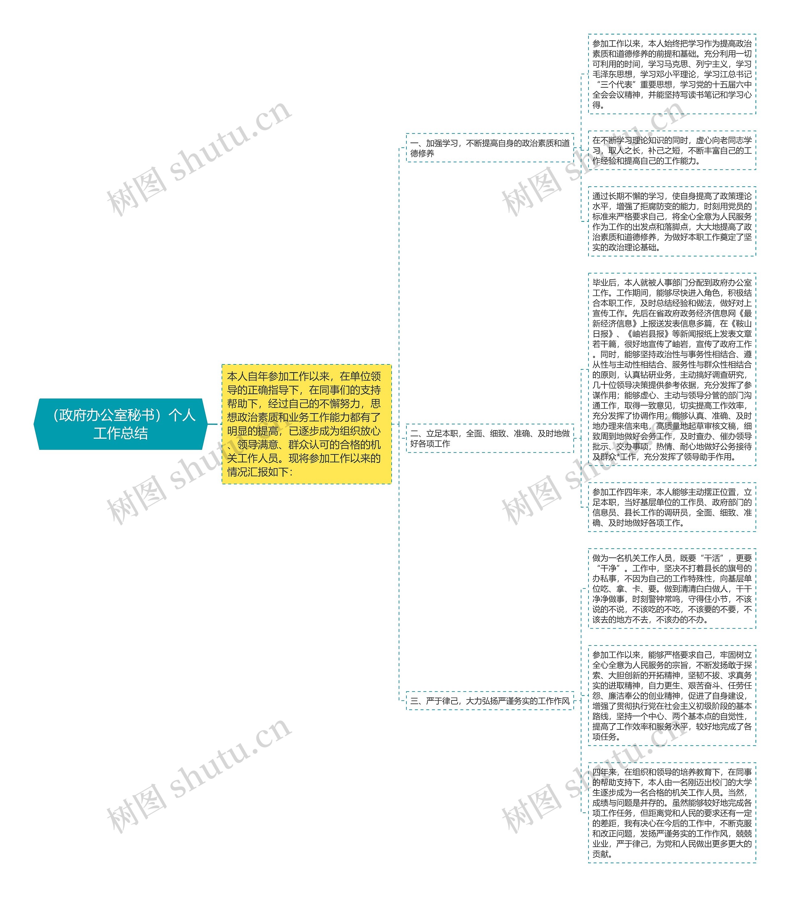 （政府办公室秘书）个人工作总结