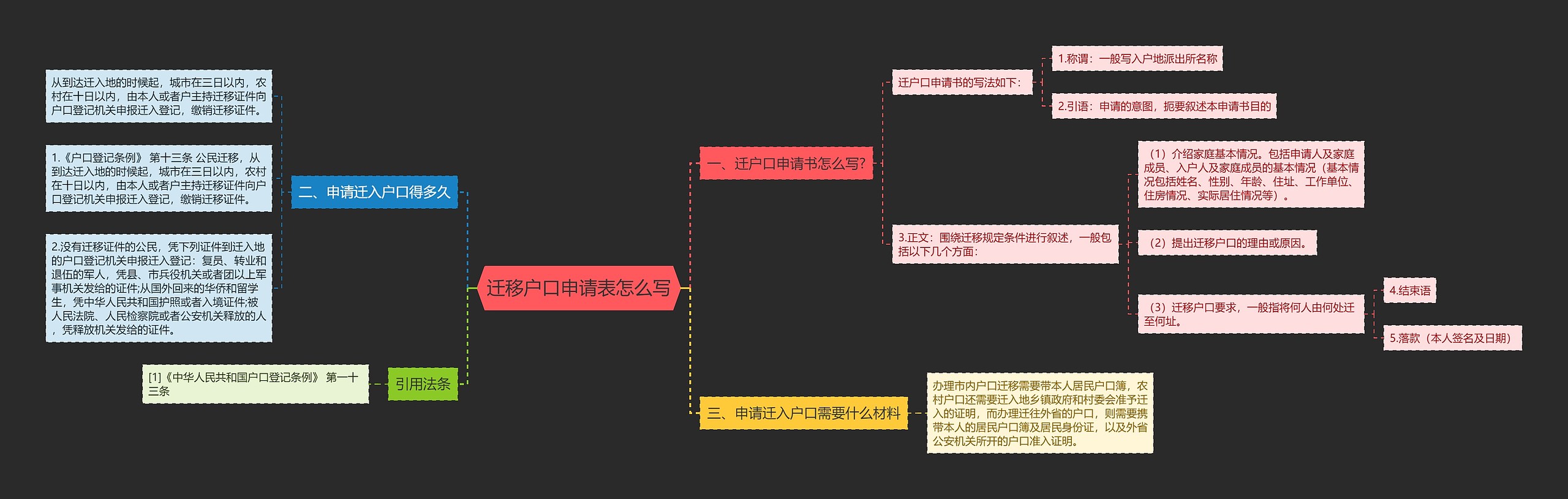 迁移户口申请表怎么写思维导图