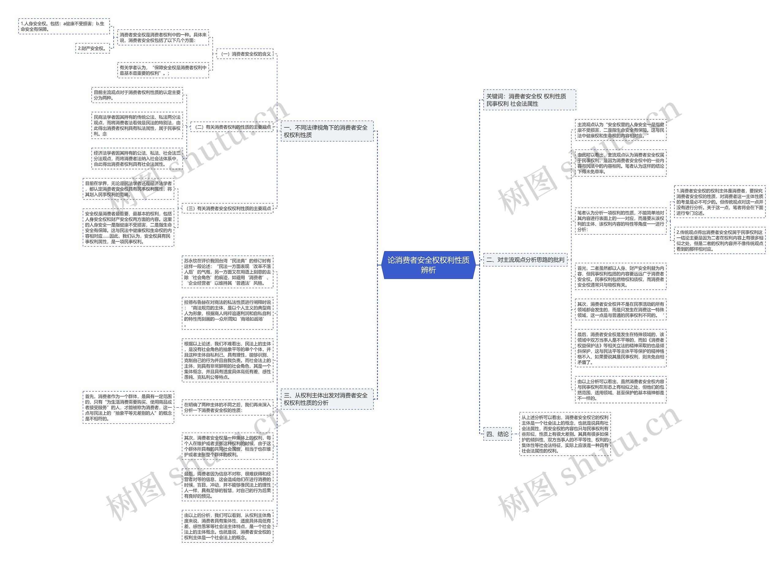 论消费者安全权权利性质辨析思维导图