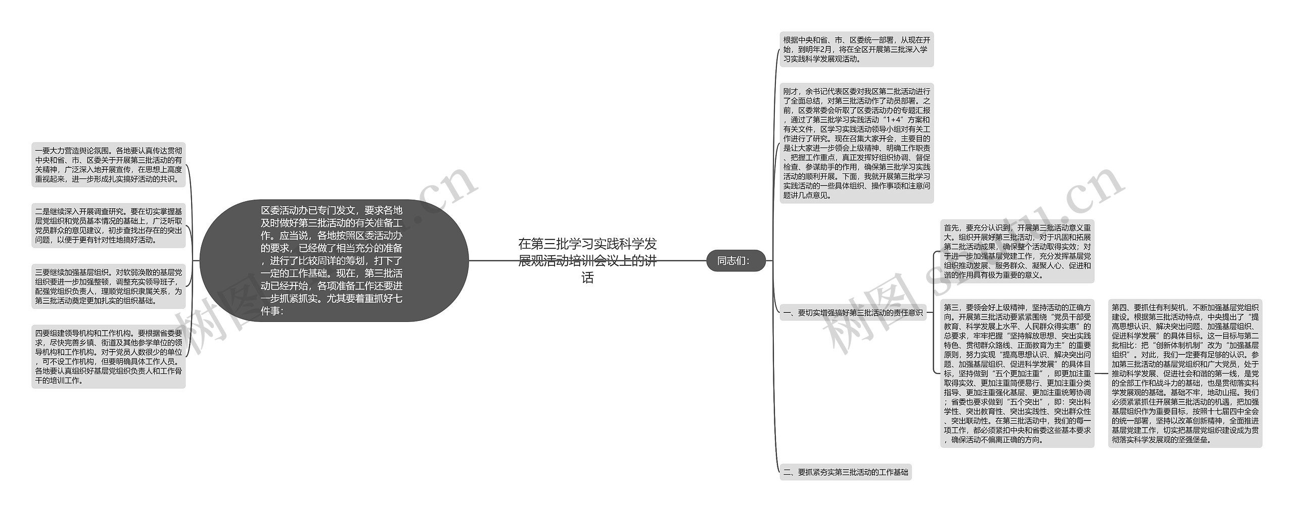 在第三批学习实践科学发展观活动培训会议上的讲话思维导图