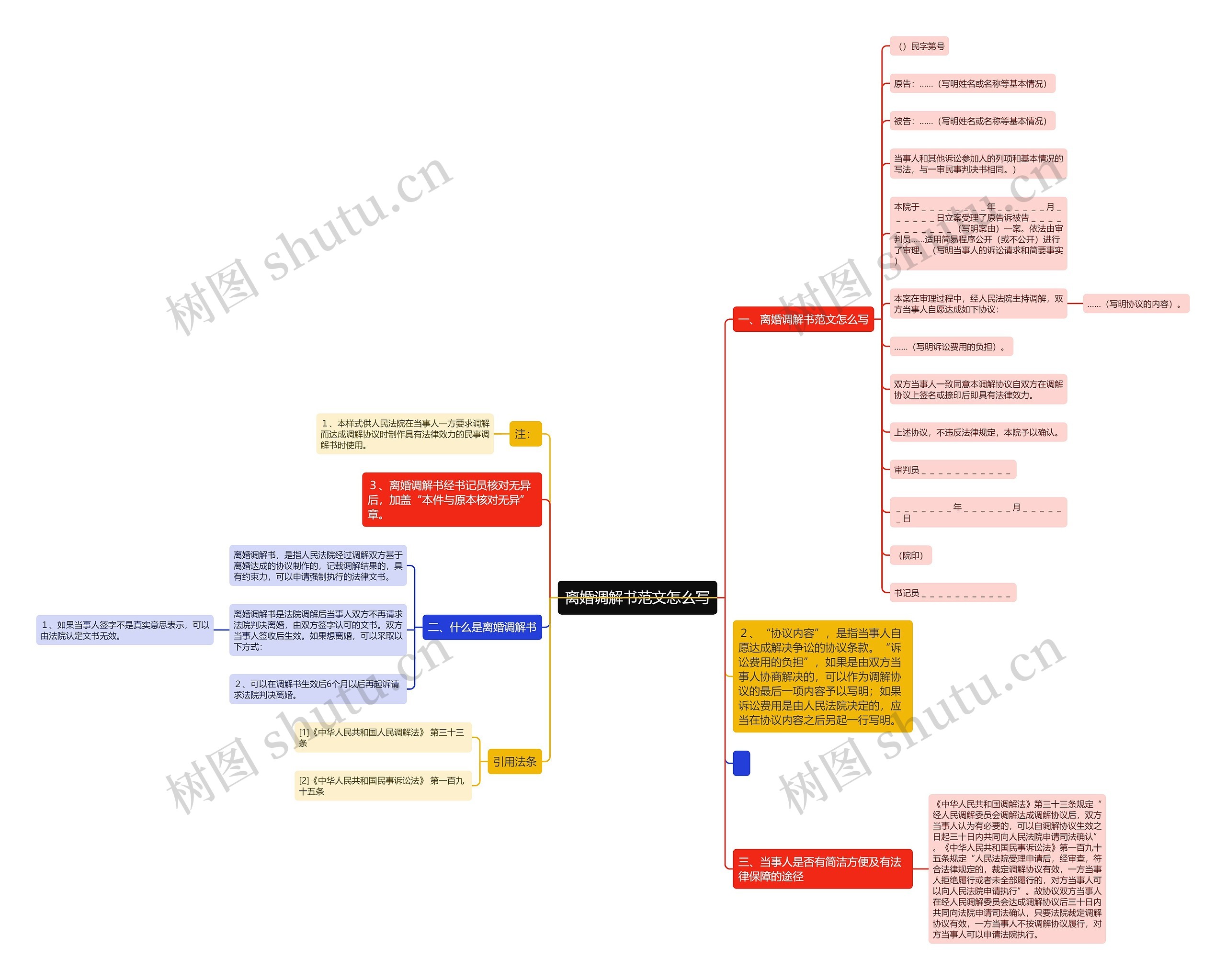 离婚调解书范文怎么写思维导图