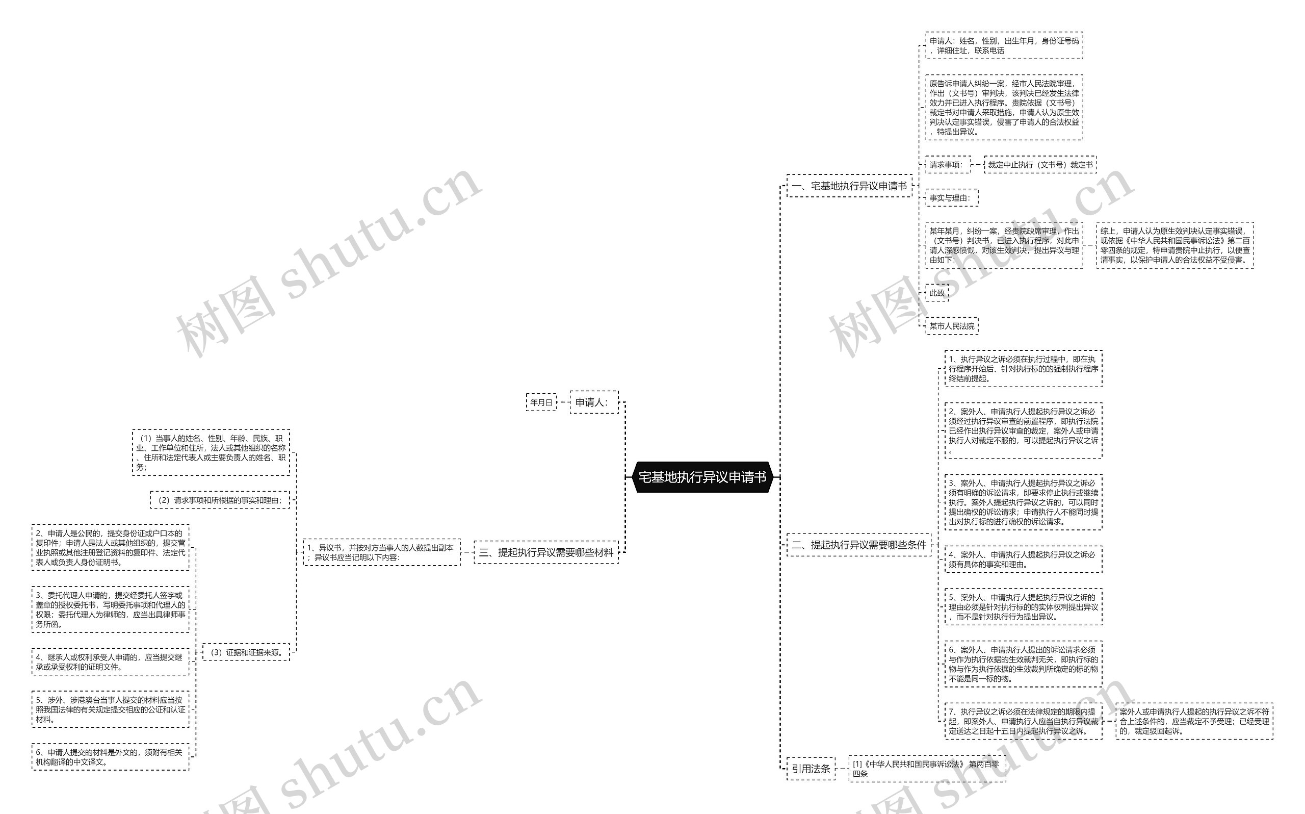 宅基地执行异议申请书 宅基地执行异议申请书