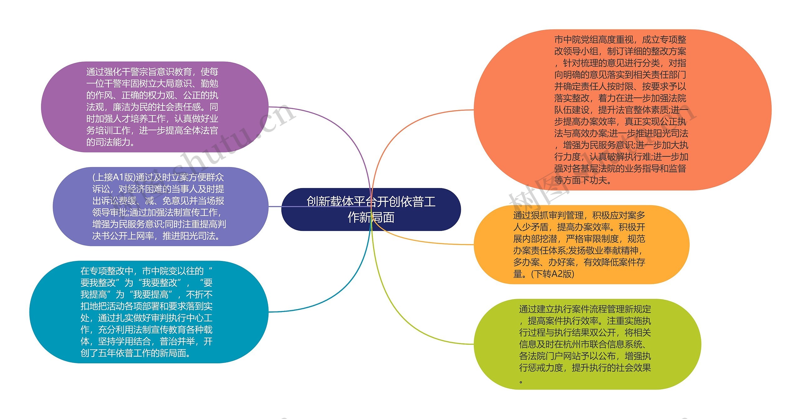 创新载体平台开创依普工作新局面思维导图