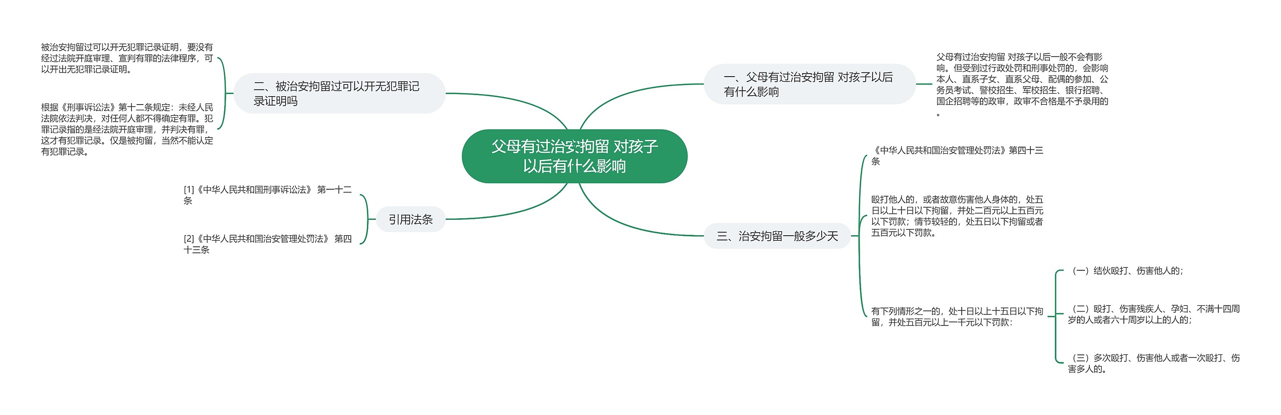 父母有过治安拘留 对孩子以后有什么影响