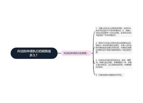 向法院申请执行的期限是多久？