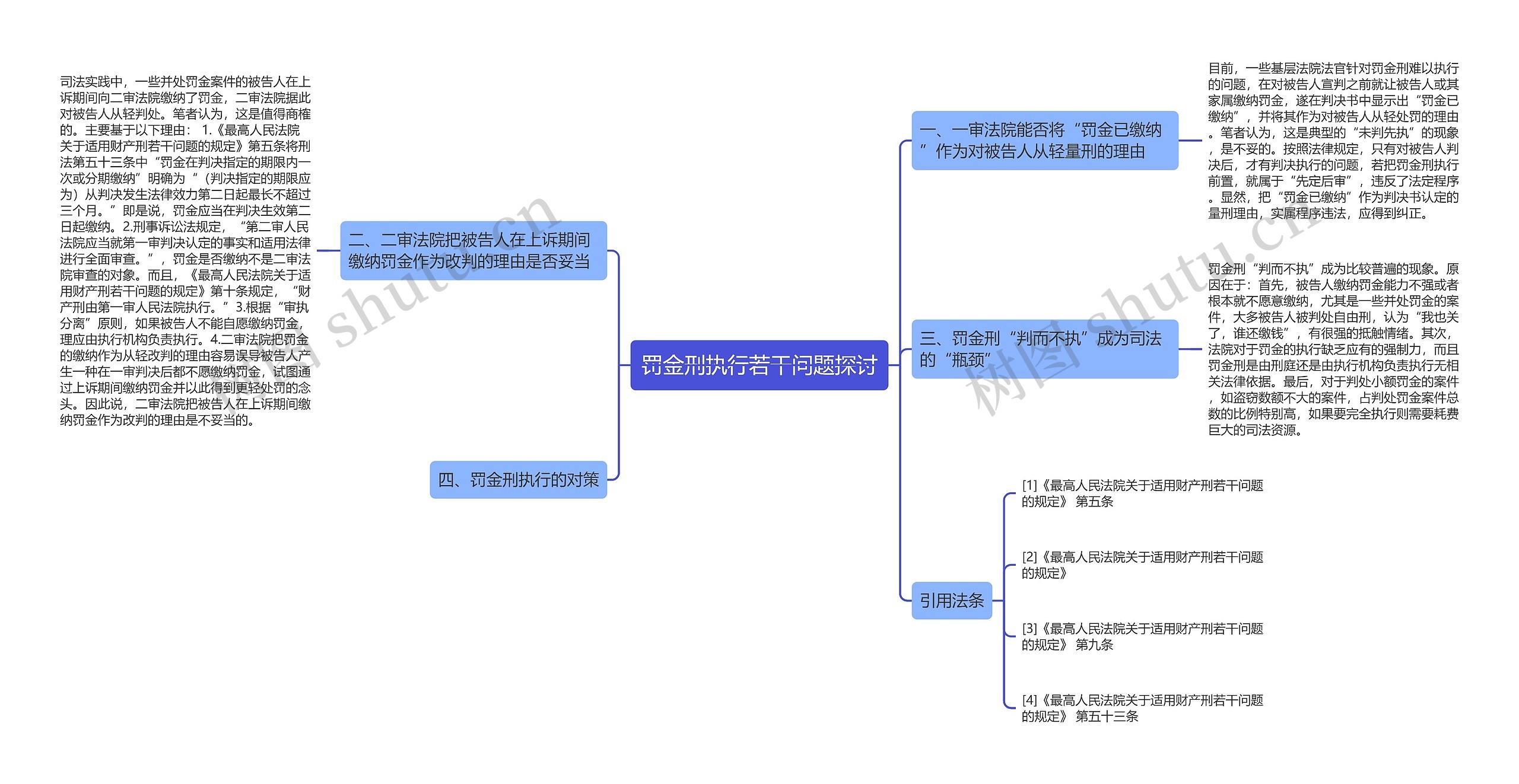 罚金刑执行若干问题探讨