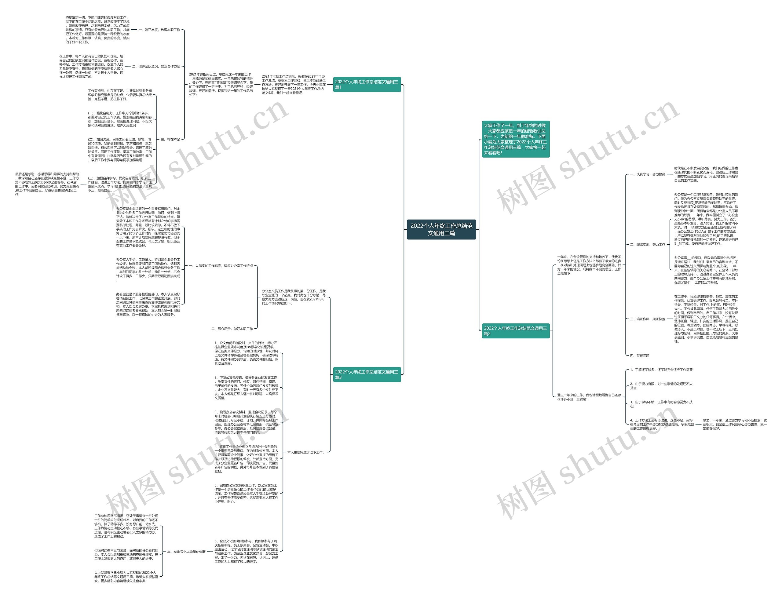 2022个人年终工作总结范文通用三篇思维导图