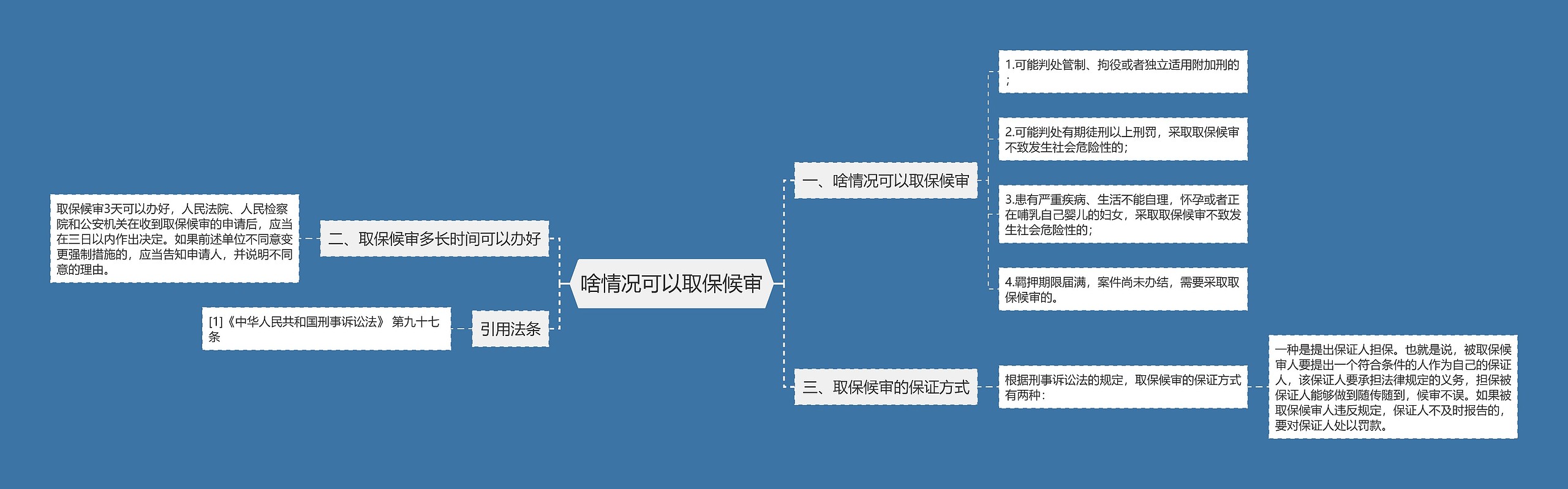 啥情况可以取保候审思维导图