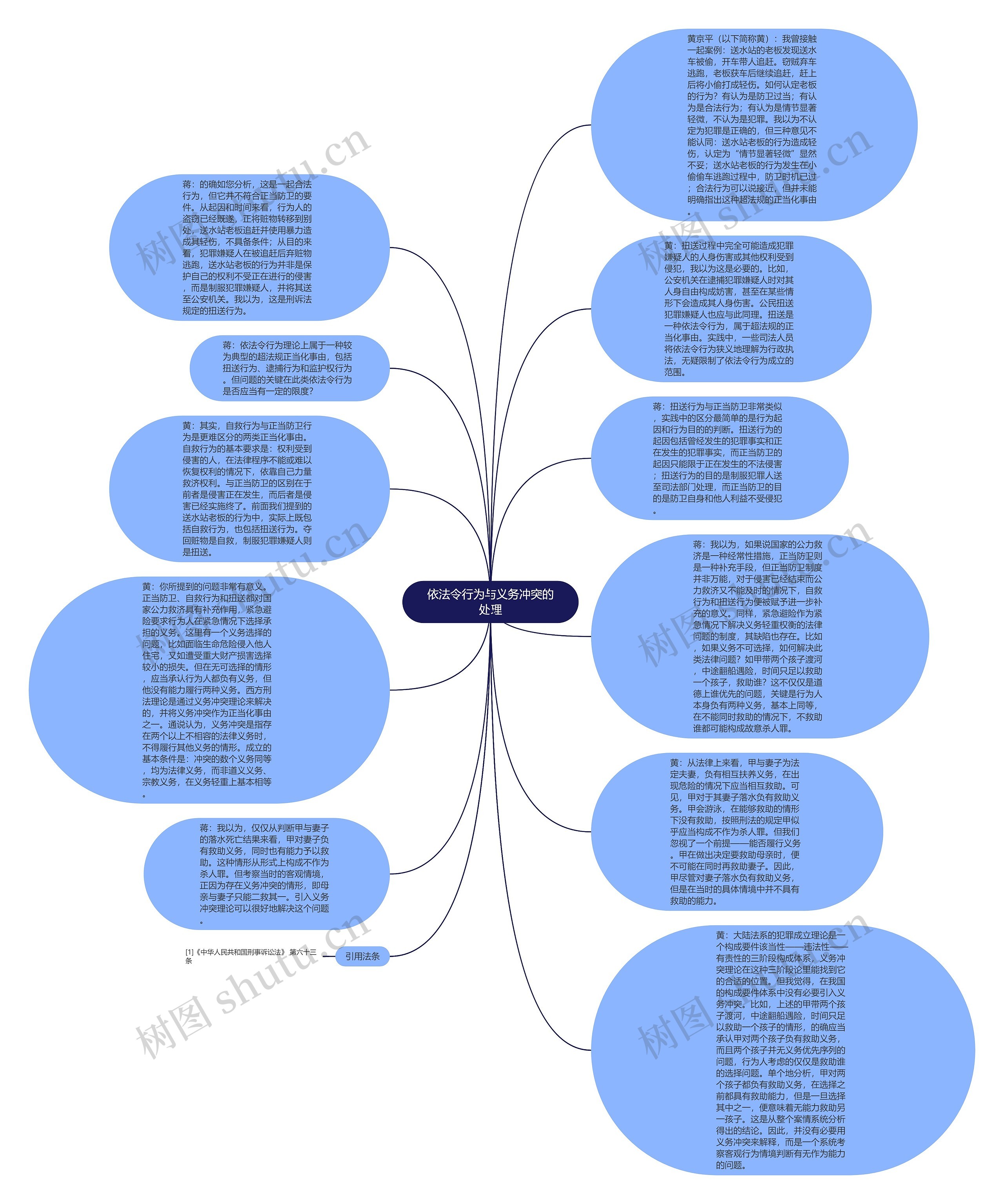 依法令行为与义务冲突的处理思维导图