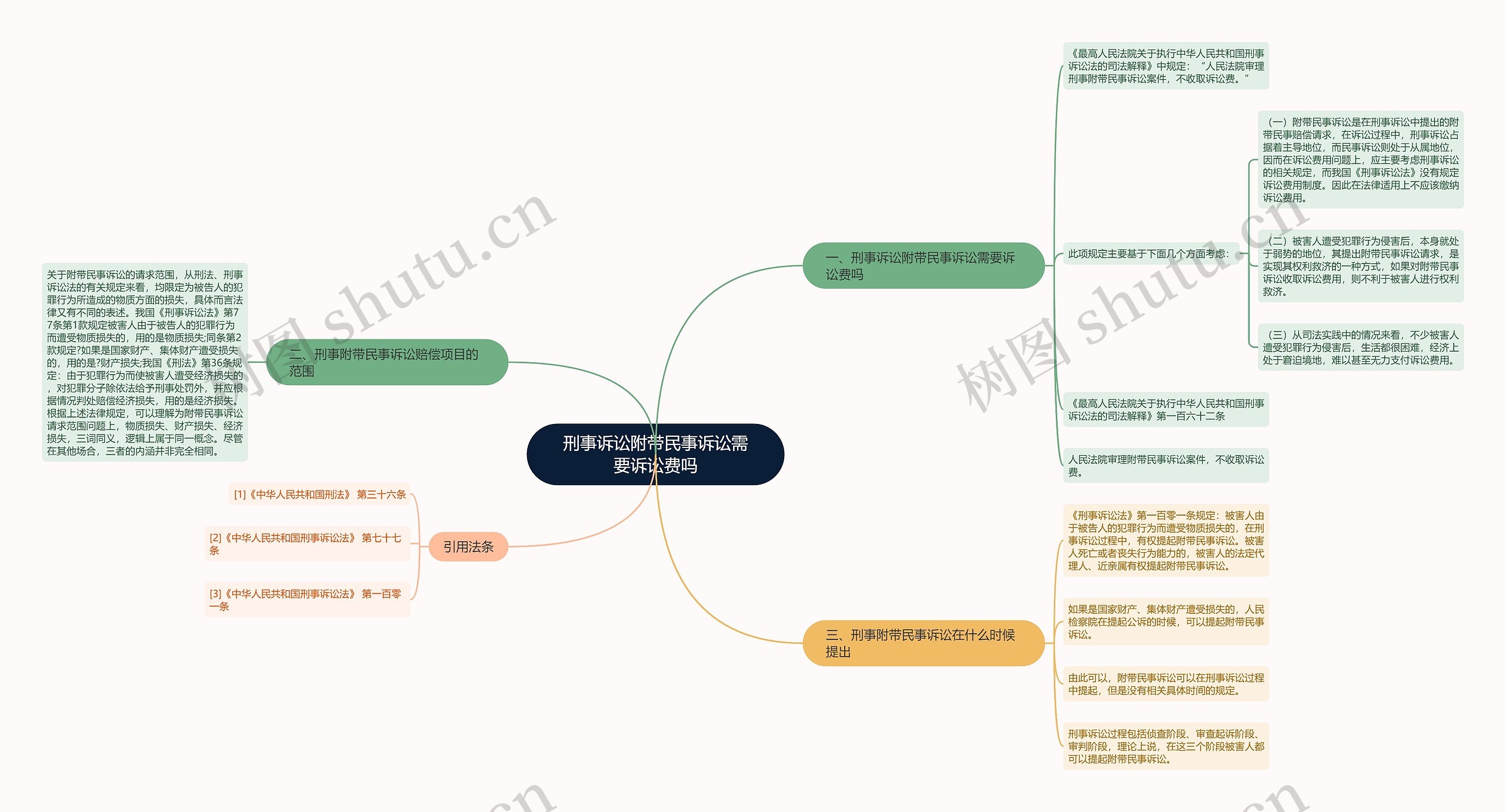 刑事诉讼附带民事诉讼需要诉讼费吗 刑事诉讼附带民事诉讼需要诉讼费吗