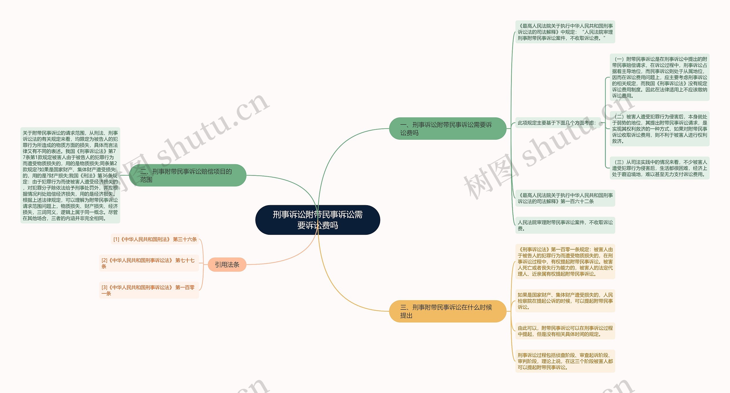 刑事诉讼附带民事诉讼需要诉讼费吗思维导图