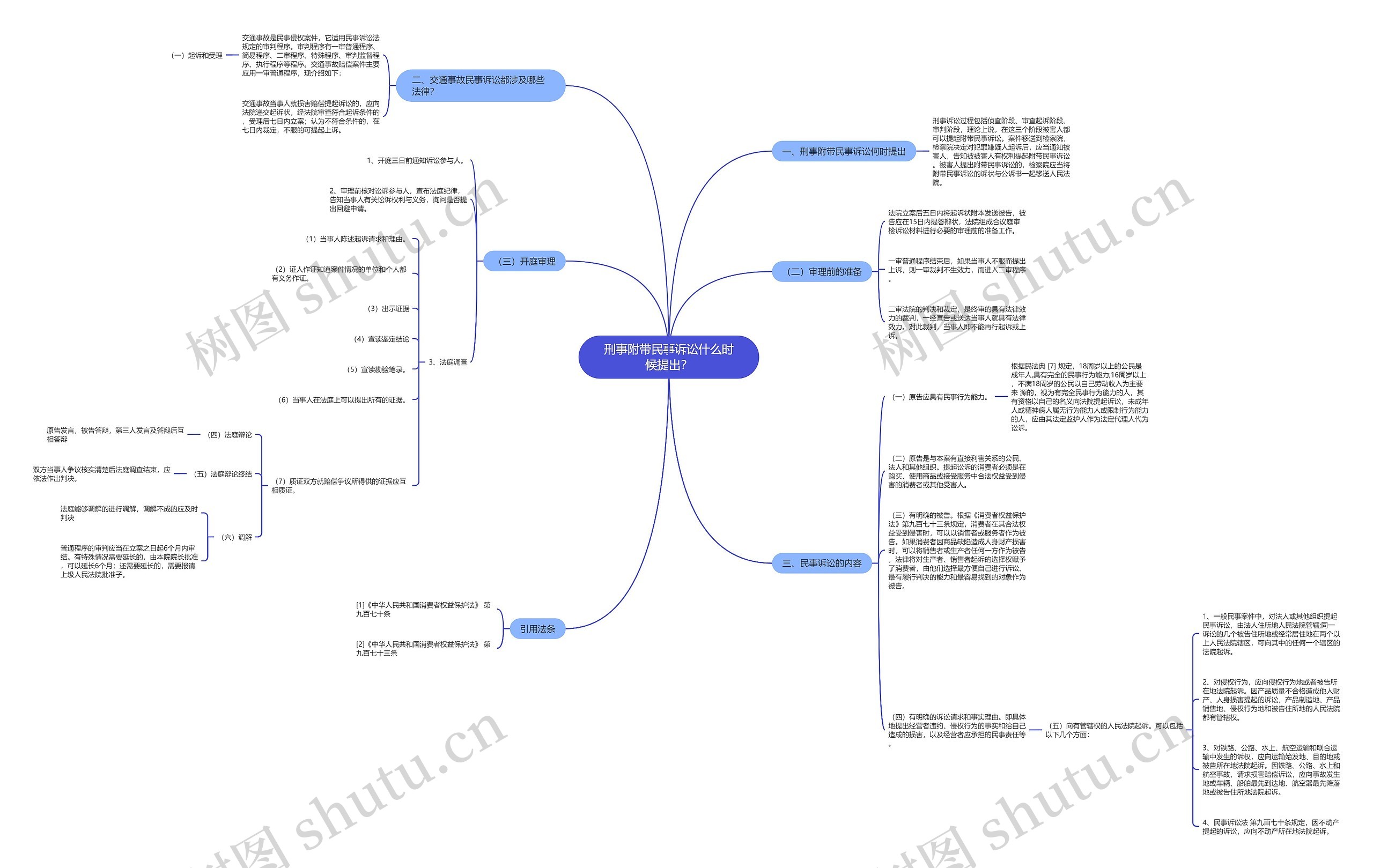 刑事附带民事诉讼什么时候提出？思维导图