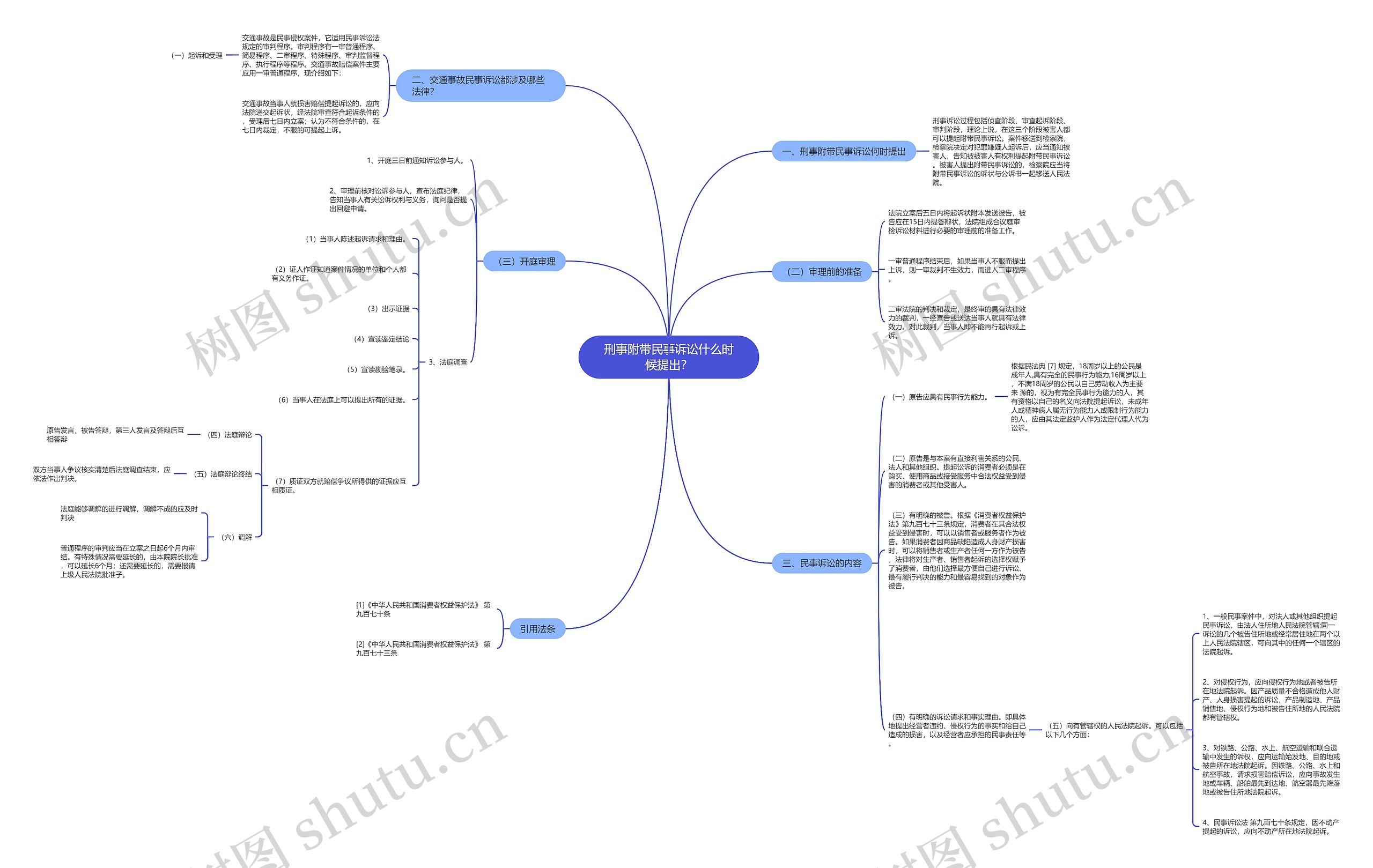 刑事附带民事诉讼什么时候提出? 刑事附带民事诉讼什么时候提出?