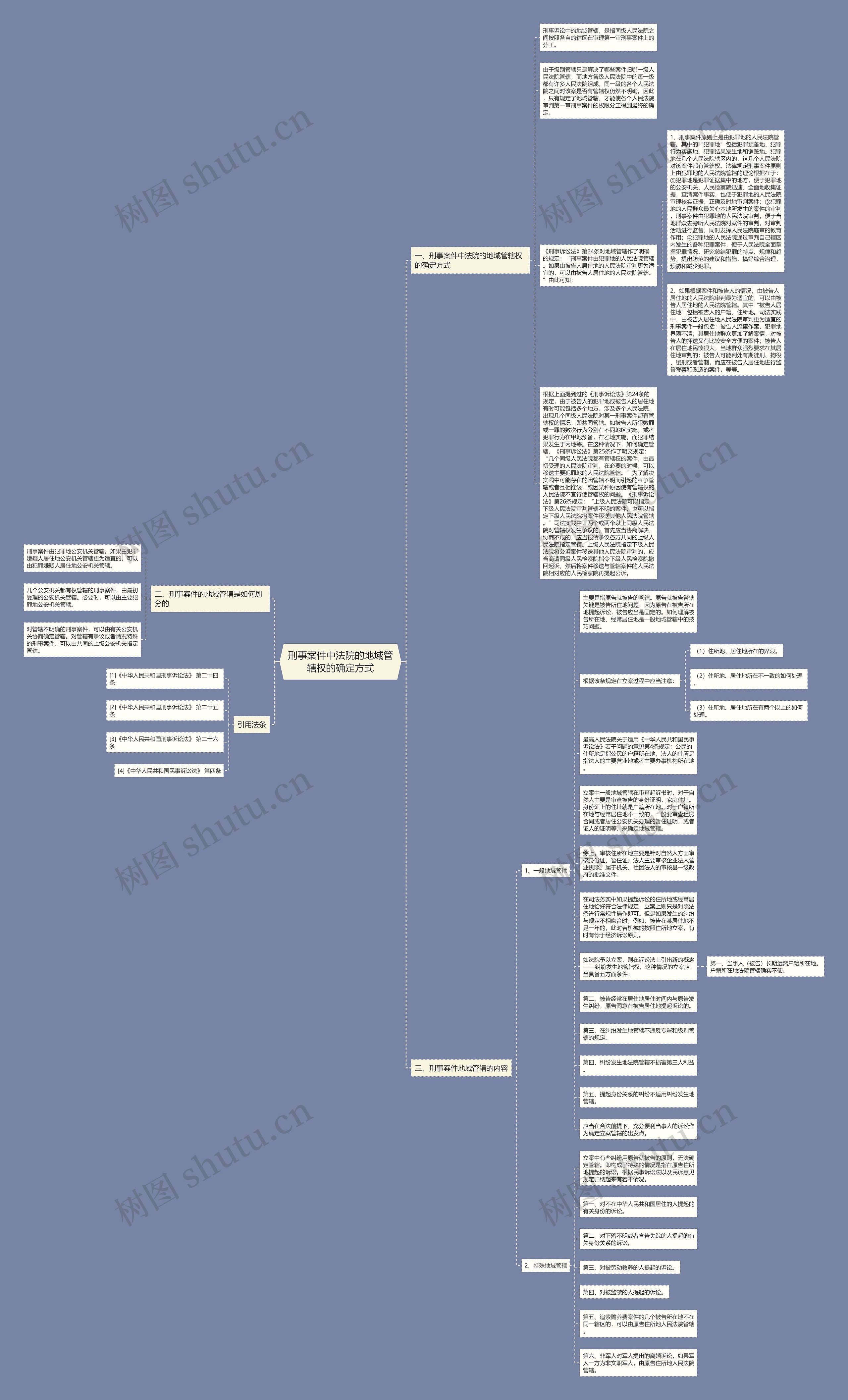 刑事案件中法院的地域管辖权的确定方式思维导图