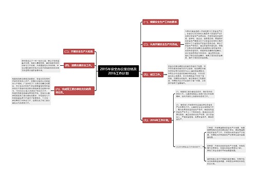 2015年安全办公室总结及2016工作计划