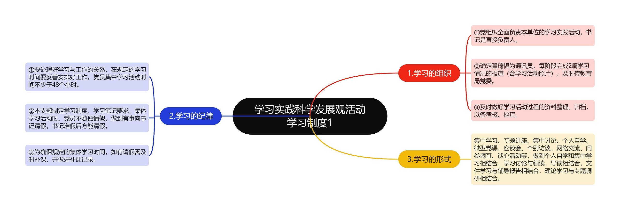 学习实践科学发展观活动学习制度1思维导图