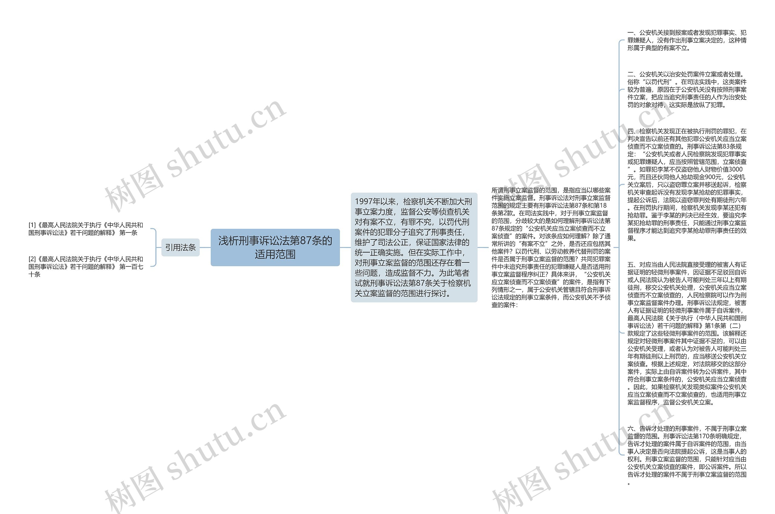 浅析刑事诉讼法第87条的适用范围思维导图