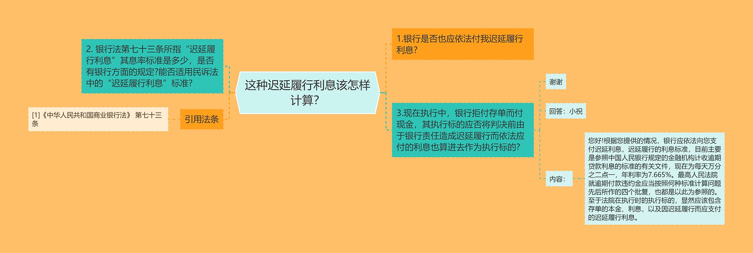 这种迟延履行利息该怎样计算？
